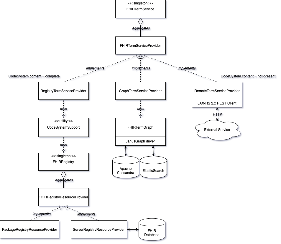 fhir-term-service-diagram.png